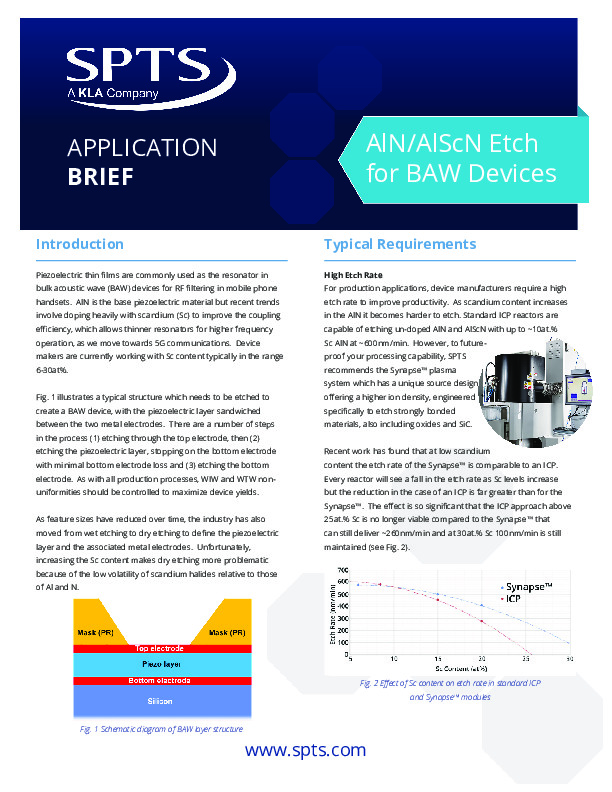 AlN-AlScN Etch for BAW Devices