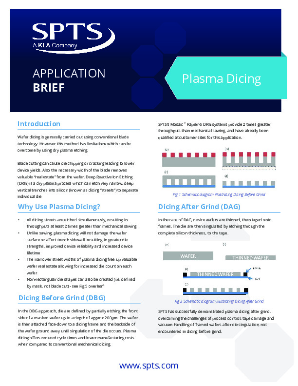 Plasma Dicing