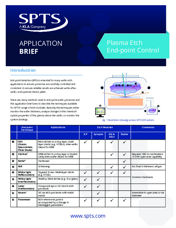 Plasma Etch  End-point Control 