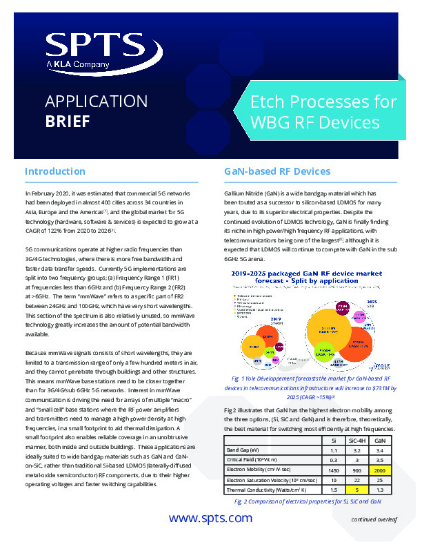 Etch Processes for WBG RF Devices