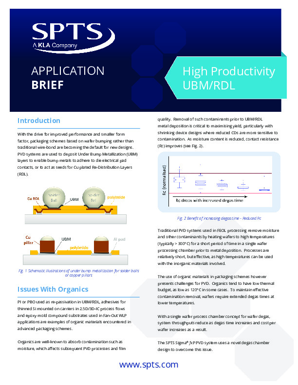 High Productivity UBM-RDL