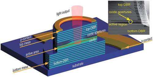 Schematic diagram of typical GaAs-based VCSEL